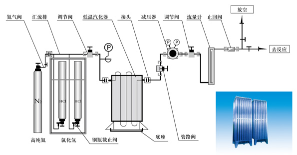 工業(yè)氯化氫供氣系統(tǒng)