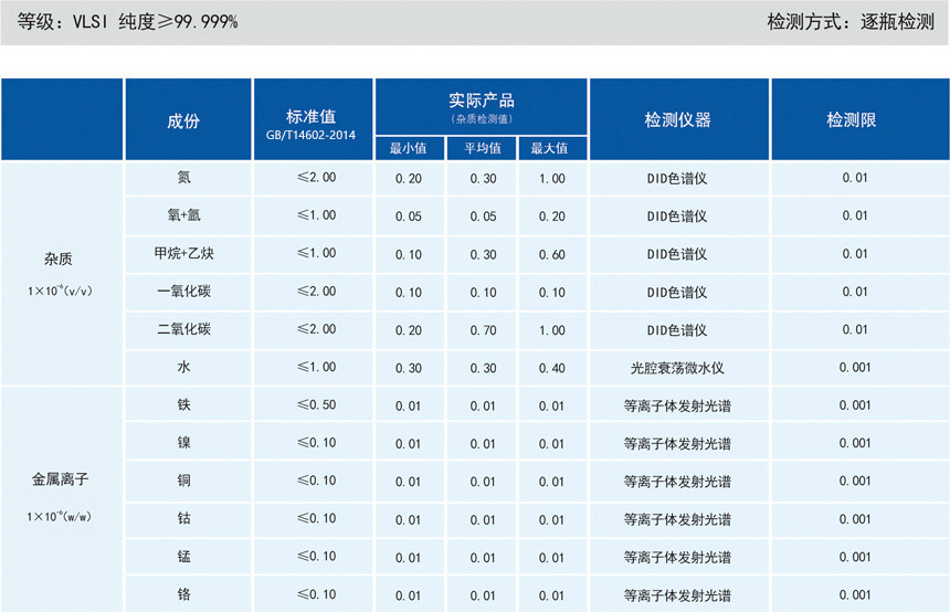 電子級氯化氫氣相雜質(zhì)