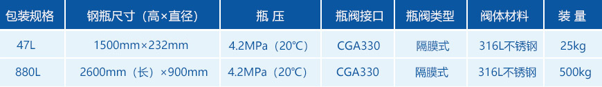 電子級氯化氫包裝規(guī)格