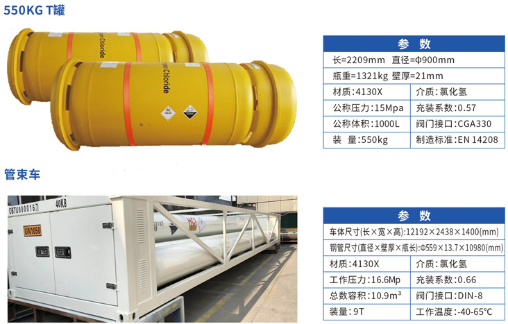 氯化氫960L 管束車